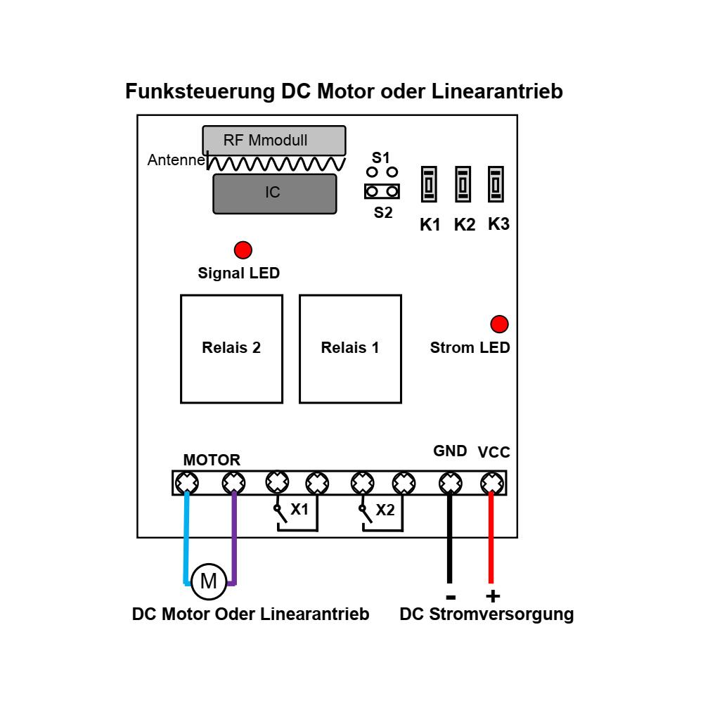 Funk DC 12/24V Linearantrieb Kontroller mit Einschränkung Funktion –  FunkSchalter Set Onlineshop