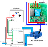 5Km Funkschalter mit Fernbedienung für Automatische Kontrolle Wassertank Wasserstand (Modell: 0020520)