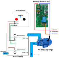 5000 Meter Funkschalter mit Fernbedienung für Automatische Kontrolle der Wassertank Wasserstand (Modell: 0020520)