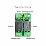12V 24V 6000N Linearantrieb B3 Einstellbarem Hub 100mm (Modell: 0041512-3)