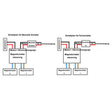 Linearantrieb B3 Hub Regler Magnetschalter Funkschalter/Manuelle Kontroller Anschlussschema