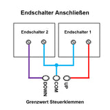 40A Funkschalter mit 99 Kanäle Fernbedienung für DC Motor Linearantrieb (Modell: 0020763)