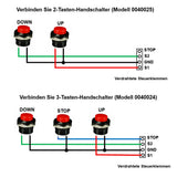 1 Kanal DC 40A Funkschalter mit Fernbedienung Für 12V 24V Linearantrieb (Modell: 0020512)