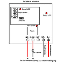 1 Kanal 230V 10A Wasserdicht Funkschalter Mit Fernbedienung (Modell: 0020689)