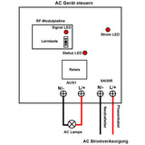 1 Kanal AC 230V 10A Ausgang Funkschalter mit Fernbedienung 5 km (Modell: 0020146)
