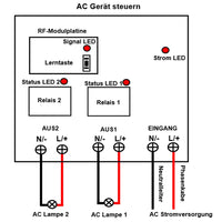 2 Kanal AC 12V 24V Funkschalter mit Fernbedienung (Modell: 0020051)
