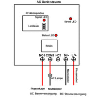 2Km Wasserdicht 1 Kanal 230V 10A Relais Funkschalter mit Fernbedienung (Modell: 0020469)