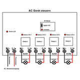 230V 6900 Watt Funkschalter 4 Kanal AC Ausgang mit Fernbedienung (Modell: 0020477)