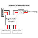 12V 24V 2000N Elektrischer Linearantrieb mit einstellbarem Hub 250MM (Modell: 0041694)