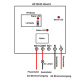 230V Funkschalter mit Fernbedienung ausgelöst durch 12V 24V Netzteil (Modell: 0023013)
