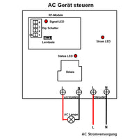 1 Kanal 230V 30A Ausgang Funkschalter Mit Fernbedienung 5 Km (Modell: 0020136)