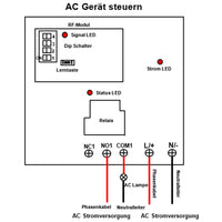 Reichweite 5 Km 1 Kanal AC 230V 30A Funkschalter Mit Fernbedienung (Modell: 0020093)