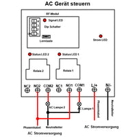 5 Km 230V Fernbedienung Funkschalter Set  2 Wege 30A Relais Ausgang (Modell: 0020107)