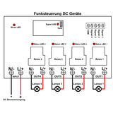 Funksteuerung DC Geräte Durch 4 Kanal DC 6V 9V 12V 24V Eingang Ausgang Fernbedienung Funkschalter