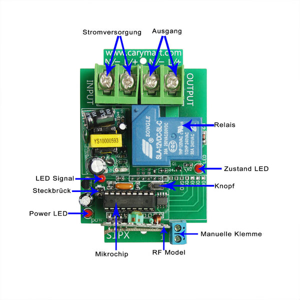 1 Kanal 230V Memory Funktion Funkschalter Set mit Fernbedienung (Modell:  0020233)