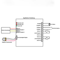 1 Kanal DC 12V 24V Motor Drehzahlregler Mit Fernbedienung Für Motor Steuerung (Modell: 0020151)