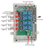 Eine-Steuerung-Vier Synchronisation Controller Für 4 Linearantriebe C (Modell: 0043017)