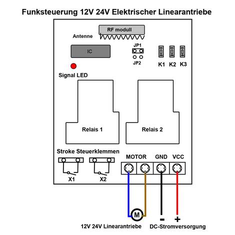 1 Kanal Funkschalter 12V 24V Empfänger Für Linearantrieb Getriebemotor –  Fernbedienung Schalter Onlineshop