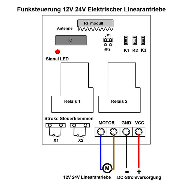 Funk DC 12/24V Linearantrieb Kontroller mit Einschränkung Funktion – FunkSchalter  Set Onlineshop